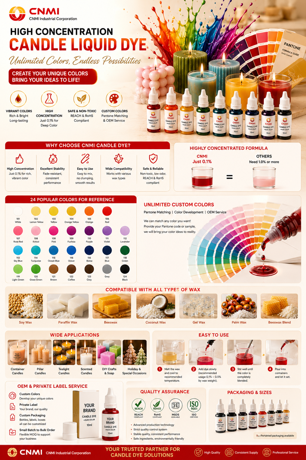 Candle Liquid Dye