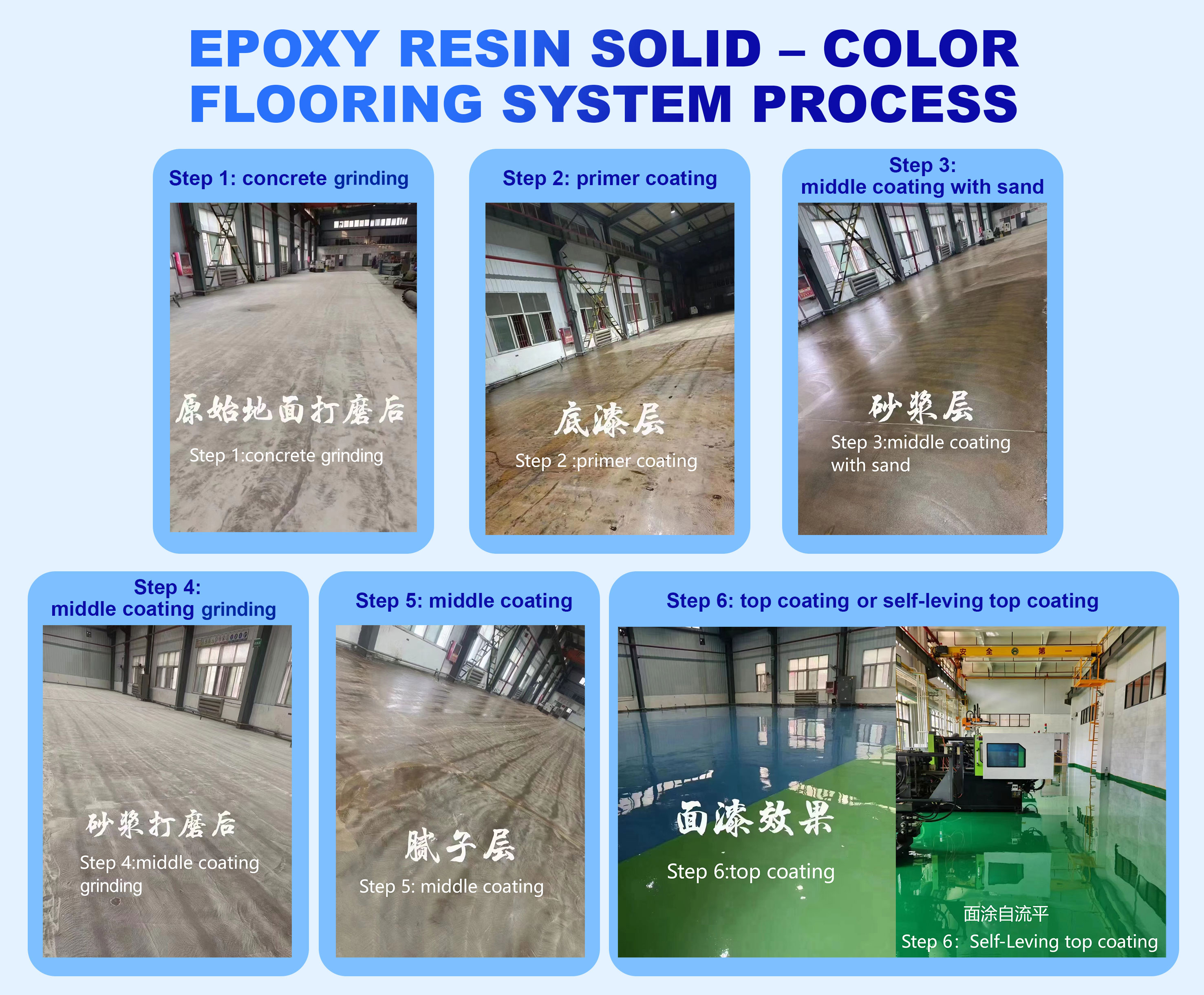 施工步骤(1)(2)