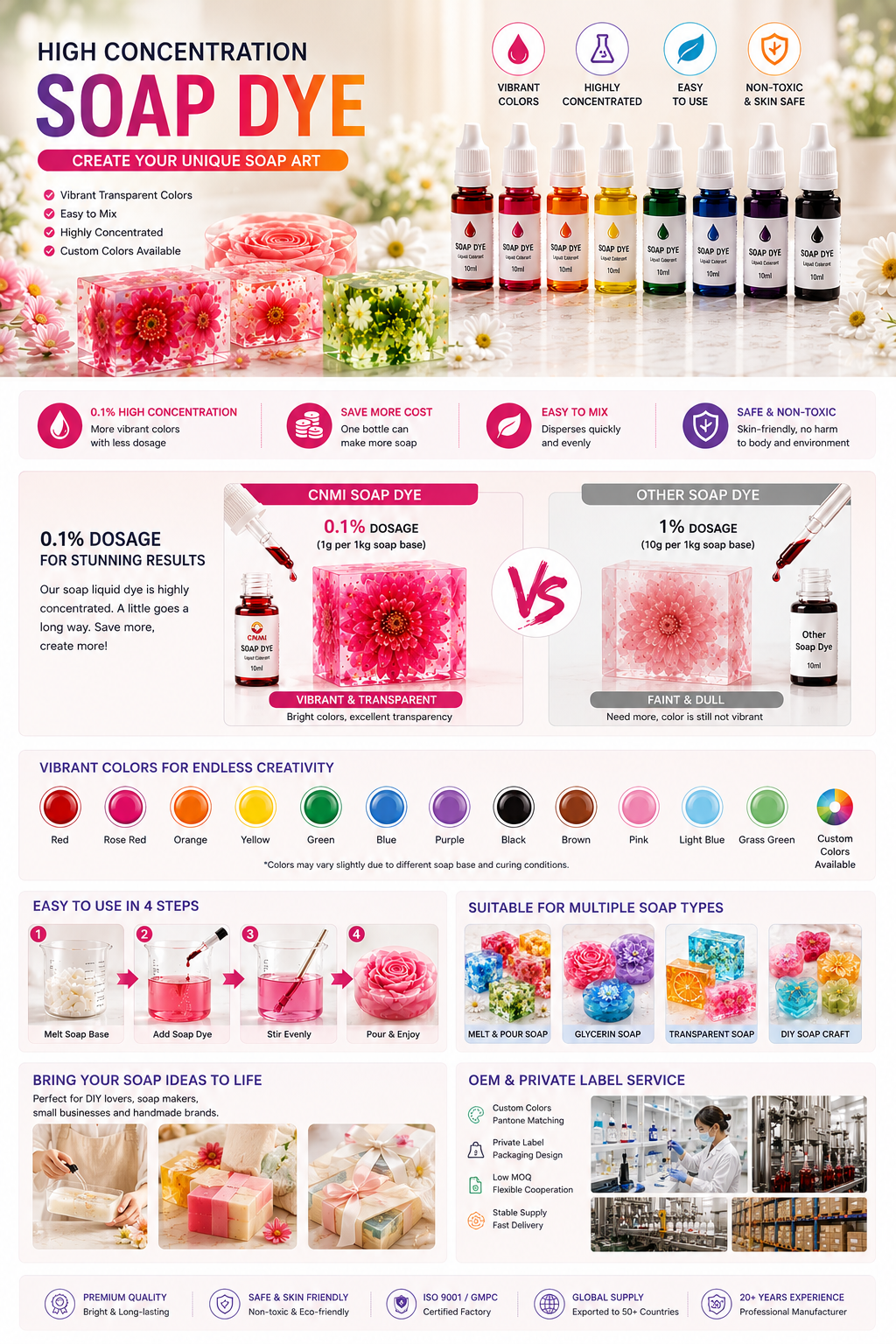 Liquid Pigment
