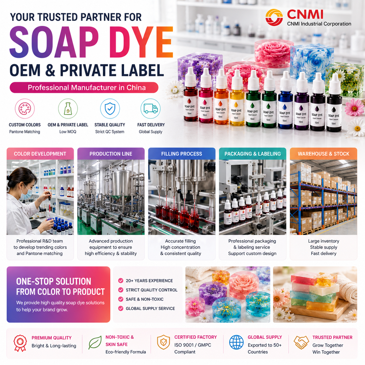 Liquid Colorant for Soap
