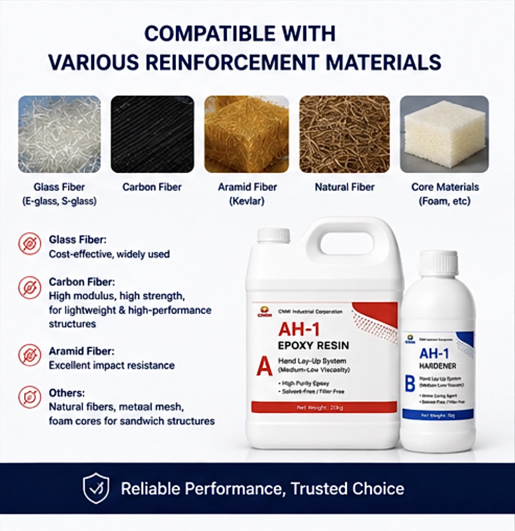 Composite Hand Lay-Up Resin for Carbon Fiber & Fiberglass