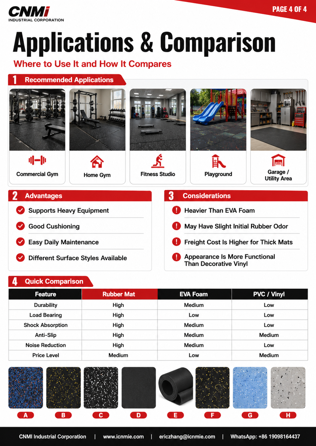 CNMI Rubber Mat – Indoor Outdoor Interlocking Rubber Tiles for Gym Playground Sports Flooring