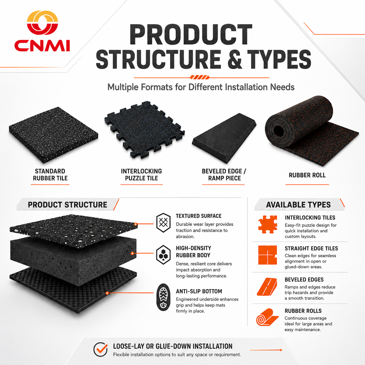 20mm Shock-absorbing Gym Rubber Mats Anti Slip Flooring | CNMI