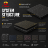 500*500*25mm Shock-absorbing Gym Rubber Mats Anti Slip Flooring | CNMI