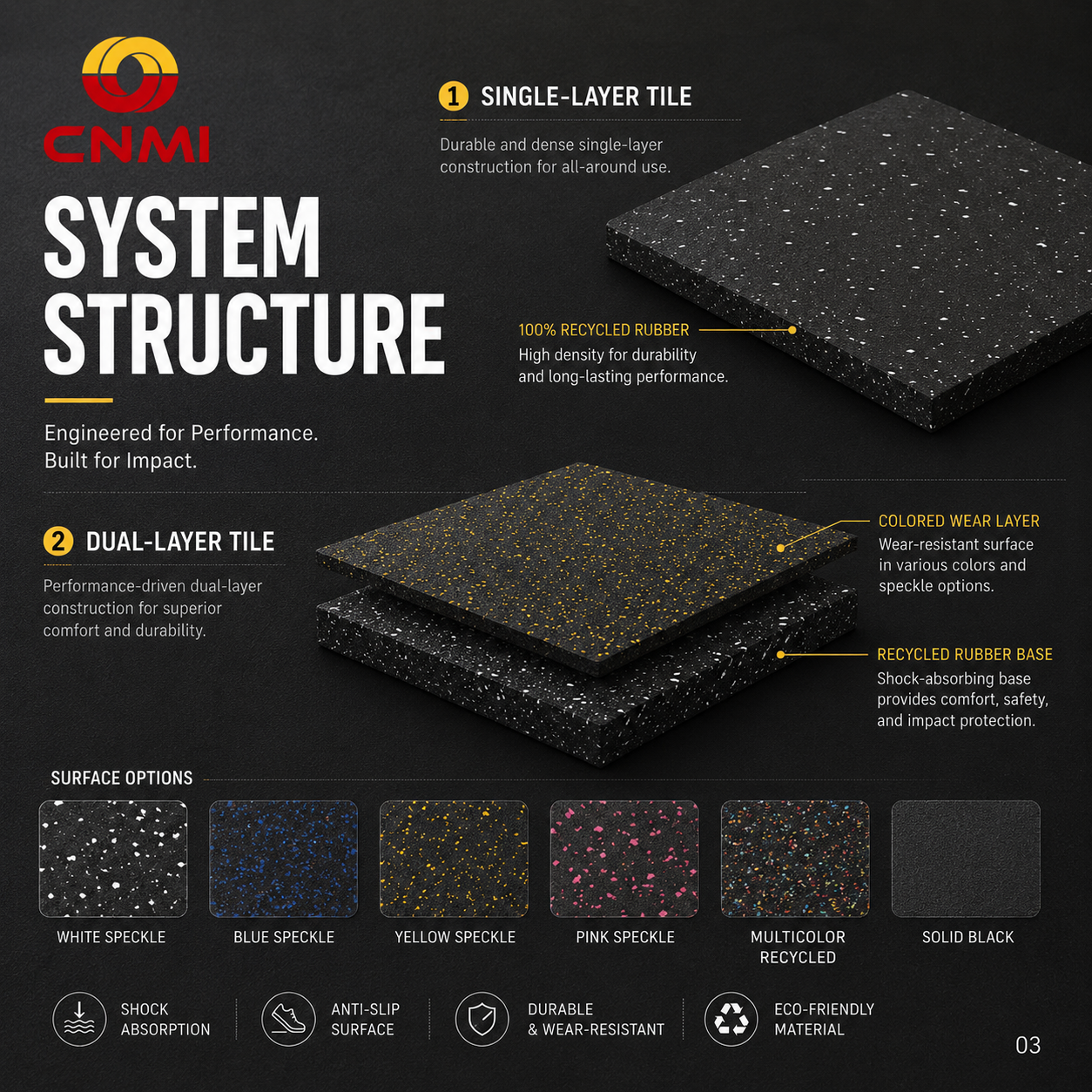 500*500*25mm Shock-absorbing Gym Rubber Mats Anti Slip Flooring | CNMI