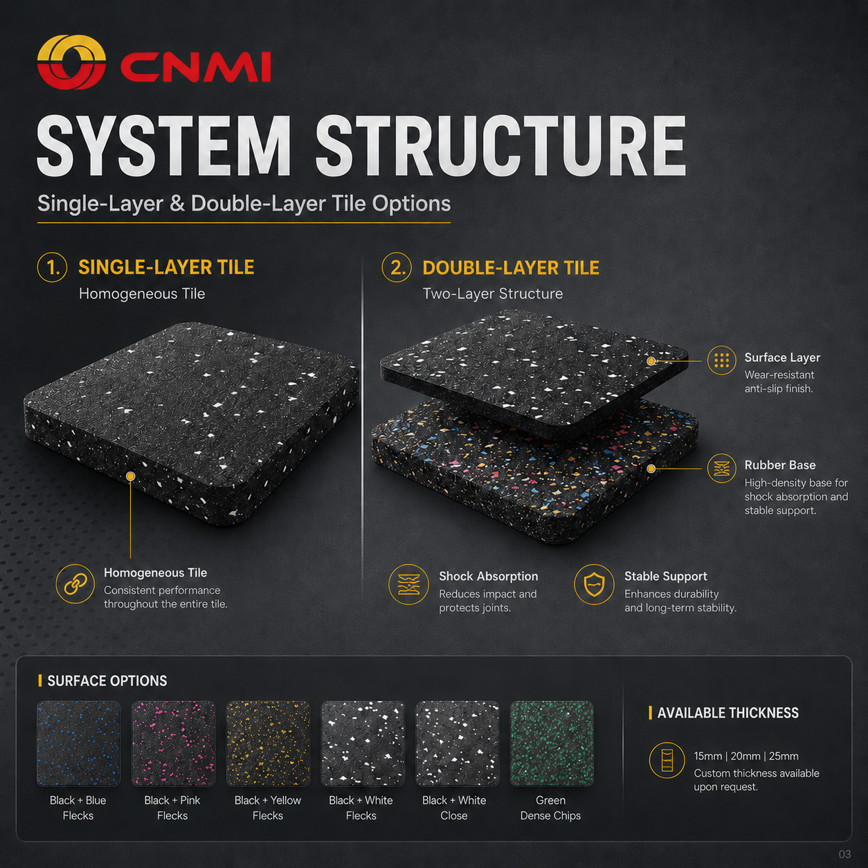 25mm Shock-absorbing Gym Rubber Mats Anti Slip Flooring | CNMI