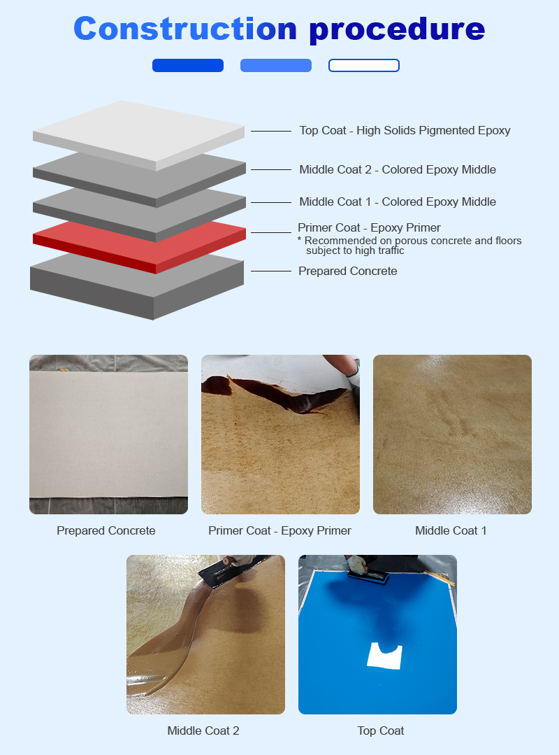 Epoxy Resin for Floor 
