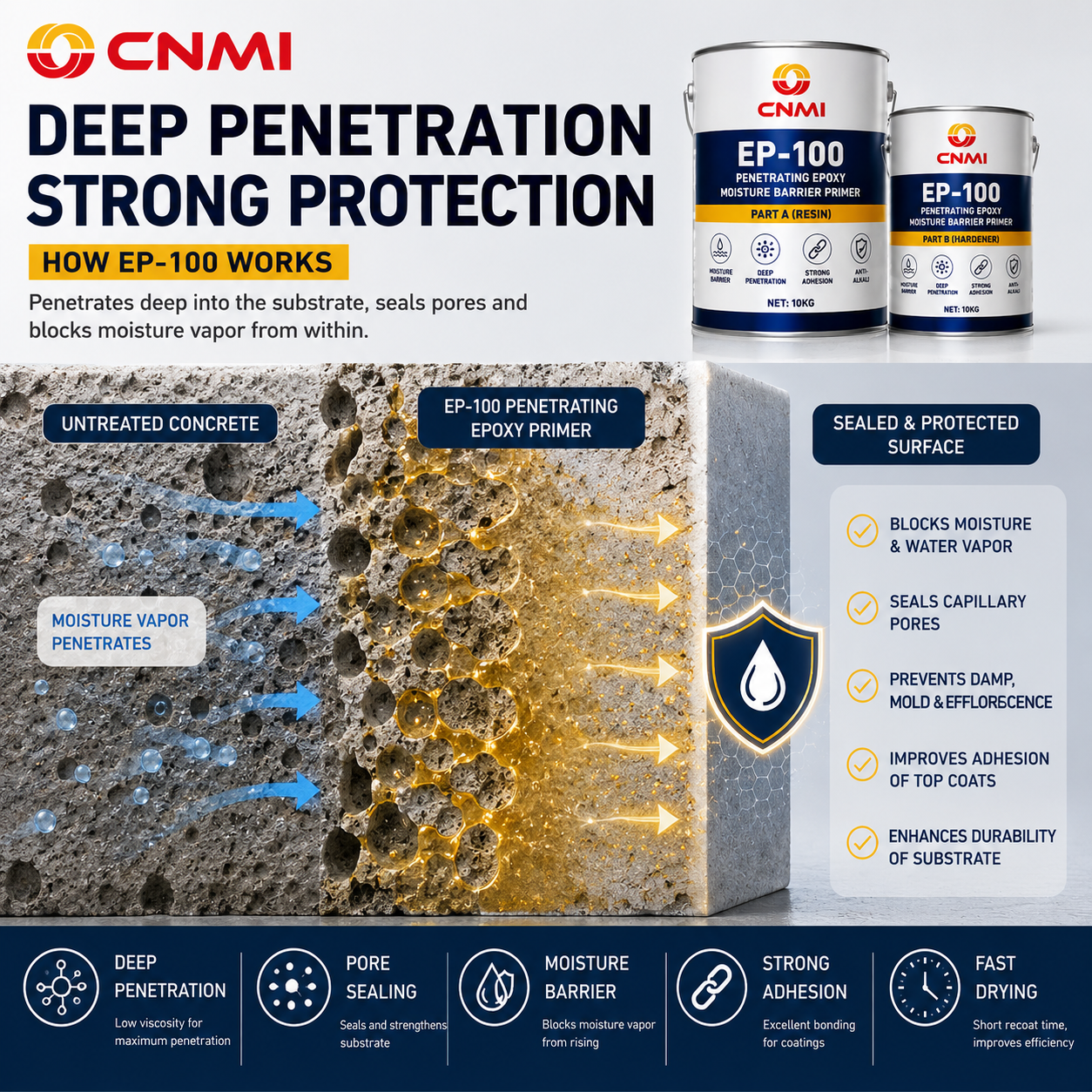 EP-100 Low Viscosity Damp Proof Penetrating Epoxy Primer|CNMI