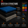 5% EPDM Rubber Granules for Sports Flooring and Playground Surfaces|&nbsp;CNMI
