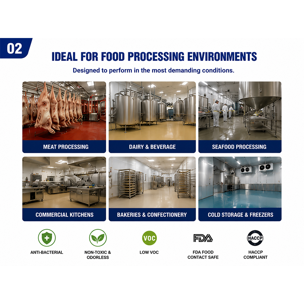 Polyurethane Cement Flooring for Food Factory | CNMI