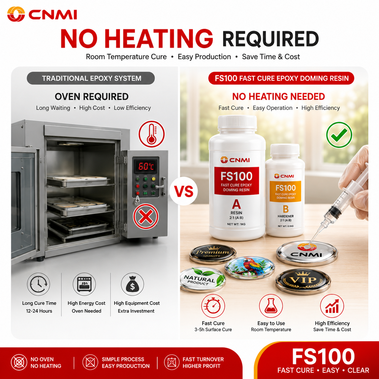 FS100 2:1 Fast Cure Crystal Clear Epoxy Doming Resin|CNMI