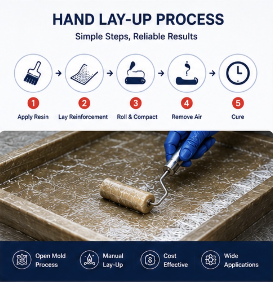 Composite Hand Lay-Up Resin for Carbon Fiber & Fiberglass