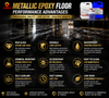 Metallic Epoxy Floor Coating for Garage & Showroom | CNMI