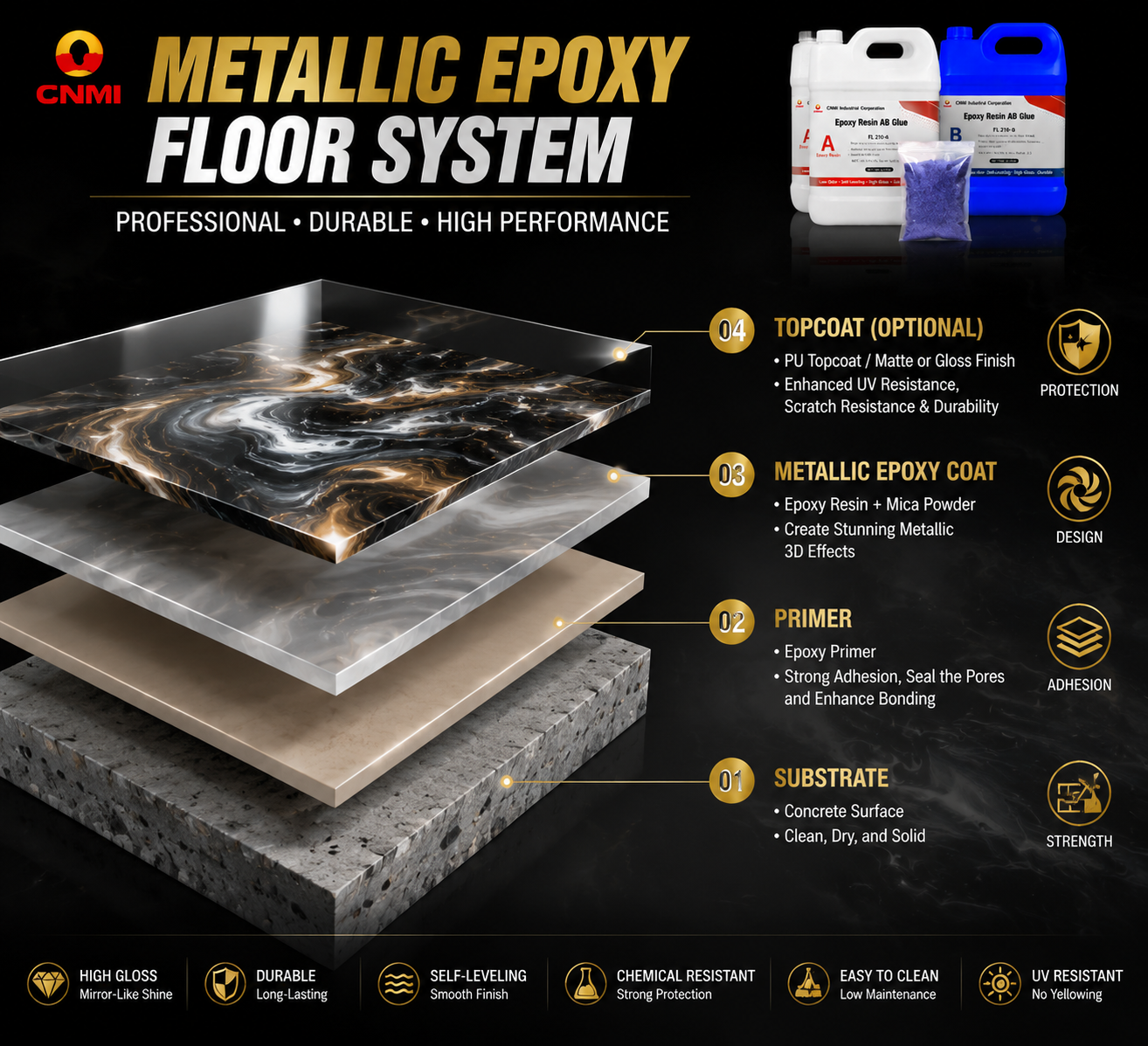 Metallic Epoxy Floor Coating for Garage & Showroom | CNMI