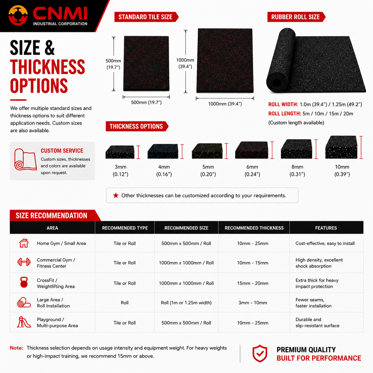 10mm Shock-absorbing Gym Rubber Mats Anti Slip Flooring | CNMI