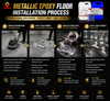 Metallic Epoxy Floor Coating for Garage & Showroom | CNMI
