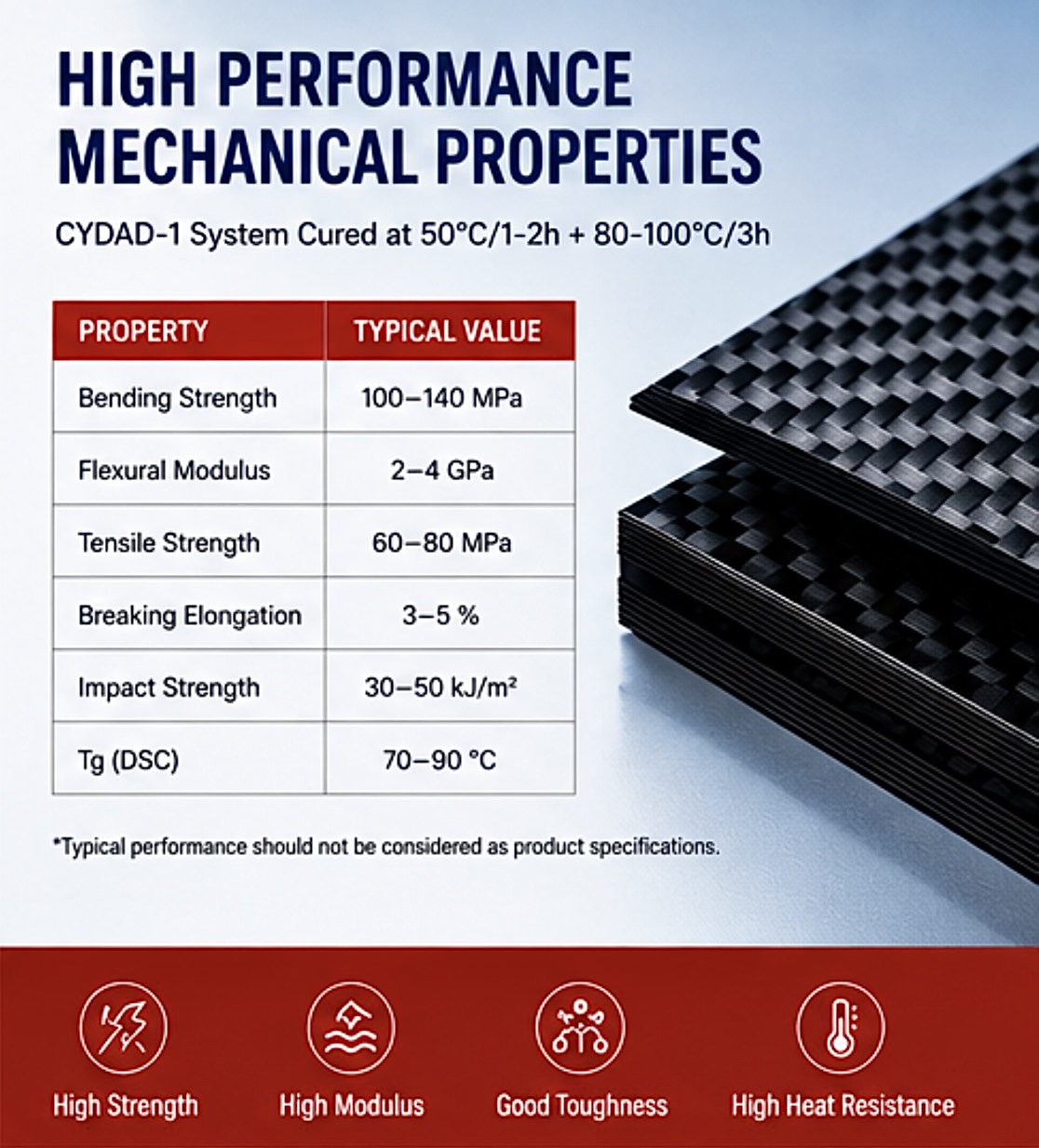 TG 70 Epoxy Resin for RTM polymer composite materials | CNMI