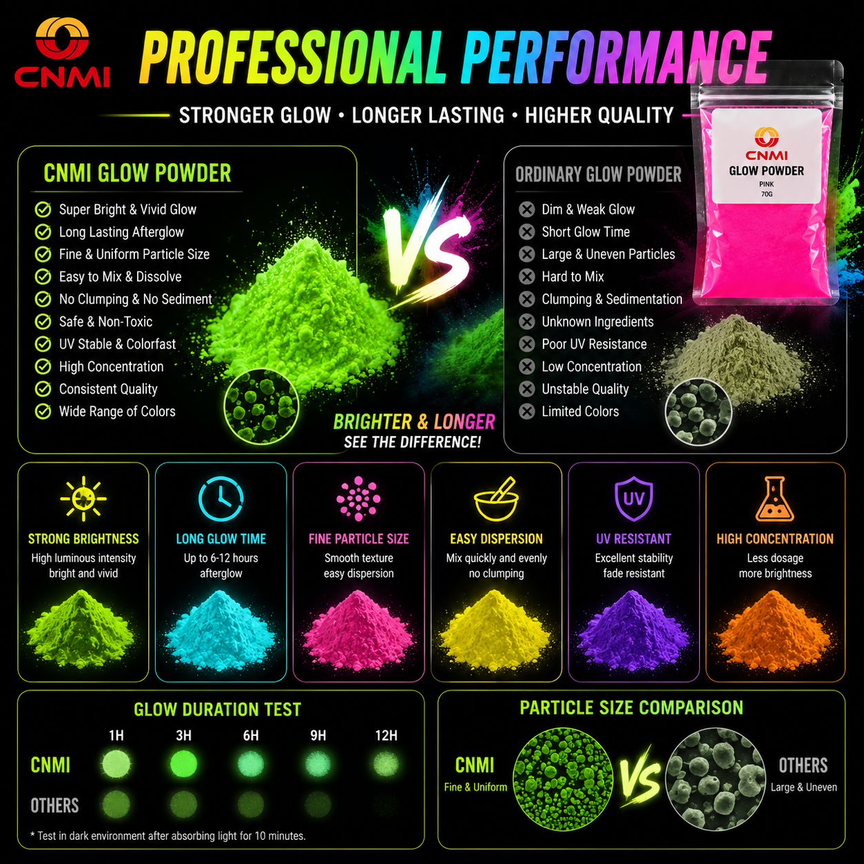 Long Afterglow Strontium Aluminate Eco-Friendly Glow Powder Pigment | CNMI