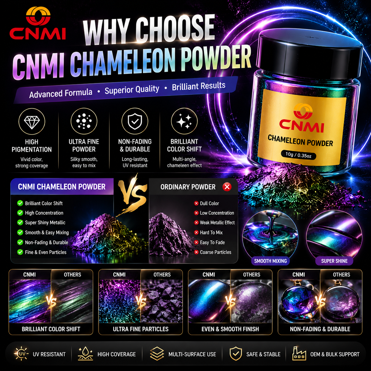 UV Stable Color Shift Chameleon Powder Pigment for Epoxy Resin Car Painting | CNMI