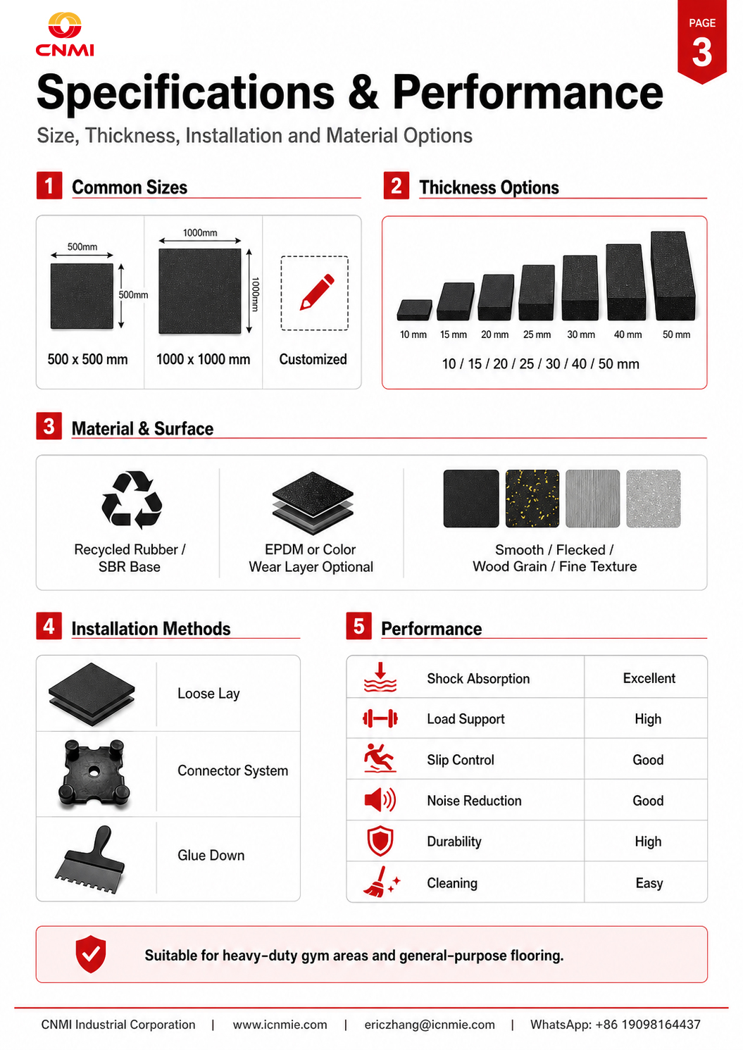 15mm High Density Gym Rubber Mats Anti Slip Flooring | CNMI