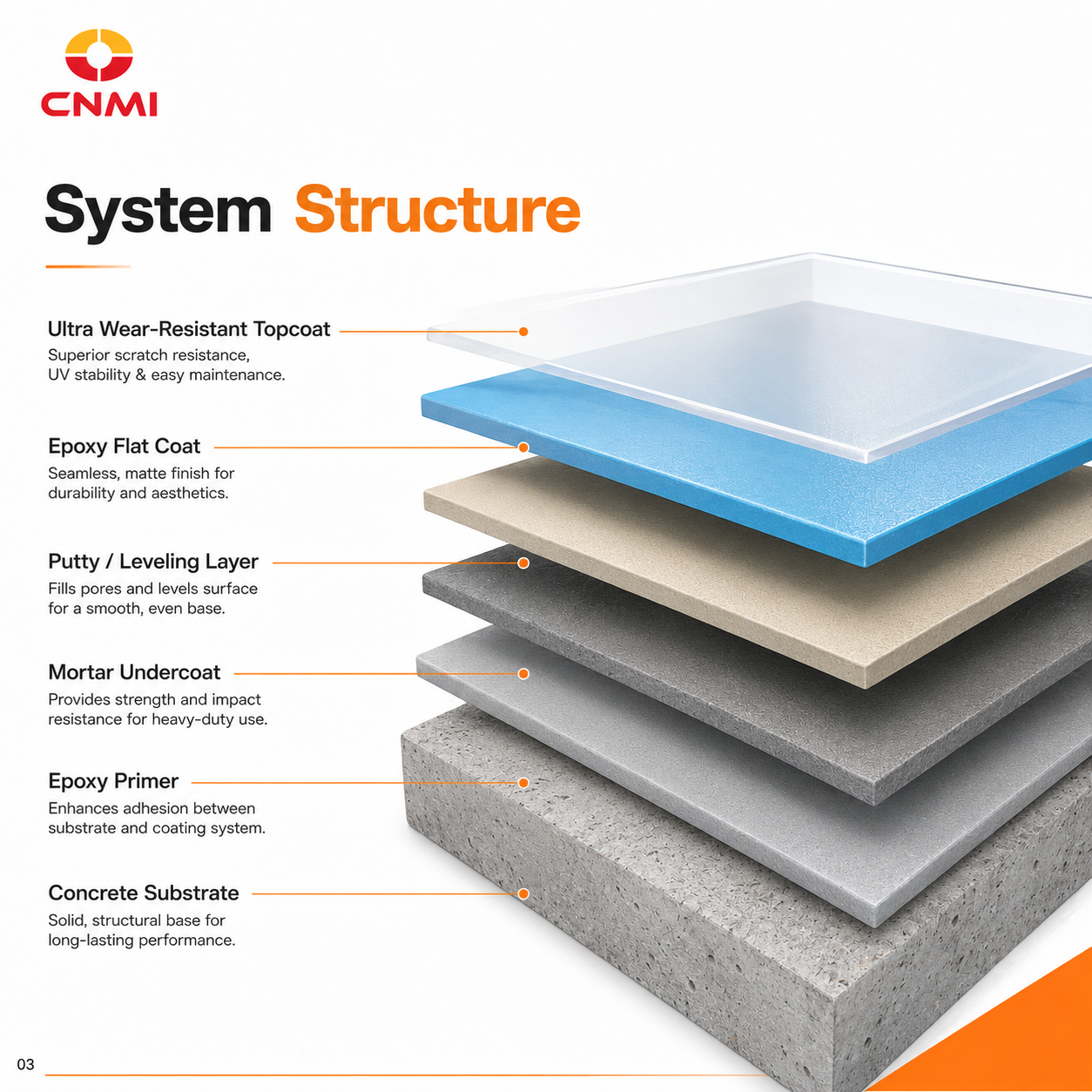 CNMI Epoxy Anti Slip And Super Wear-resistant