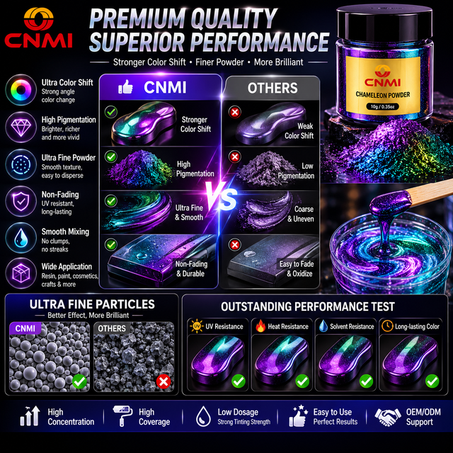 UV Stable Color Shift Chameleon Powder Pigment for Epoxy Resin Car Painting | CNMI