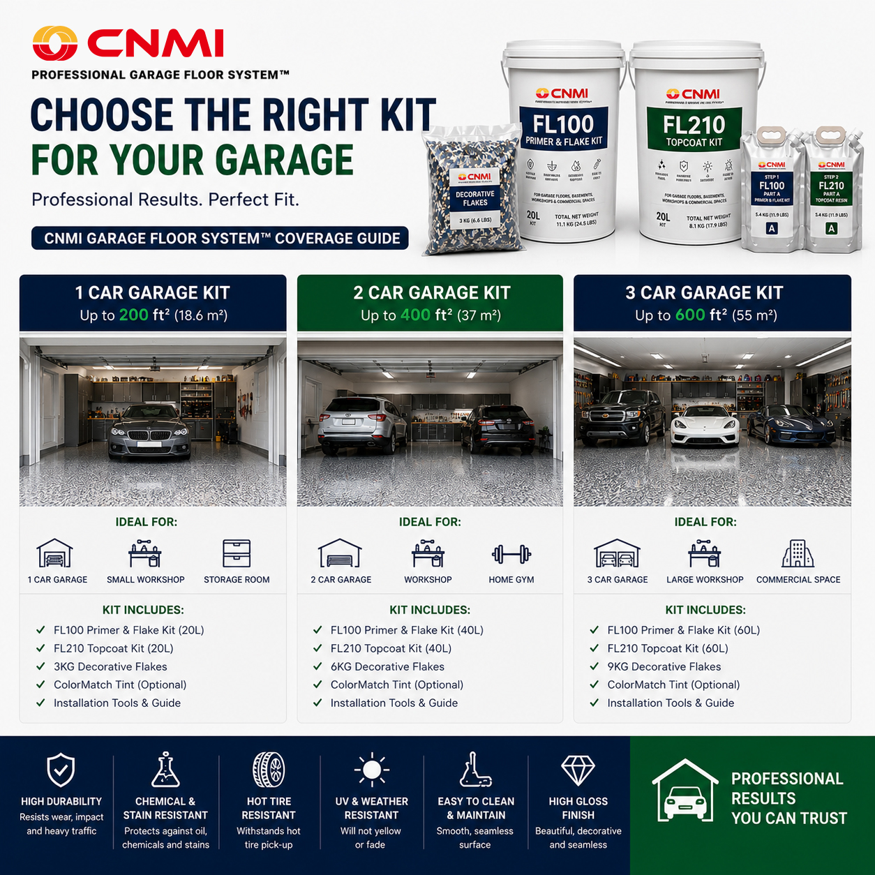 Epoxy Flakes Floor Kit for Garage & Lobby | CNMI
