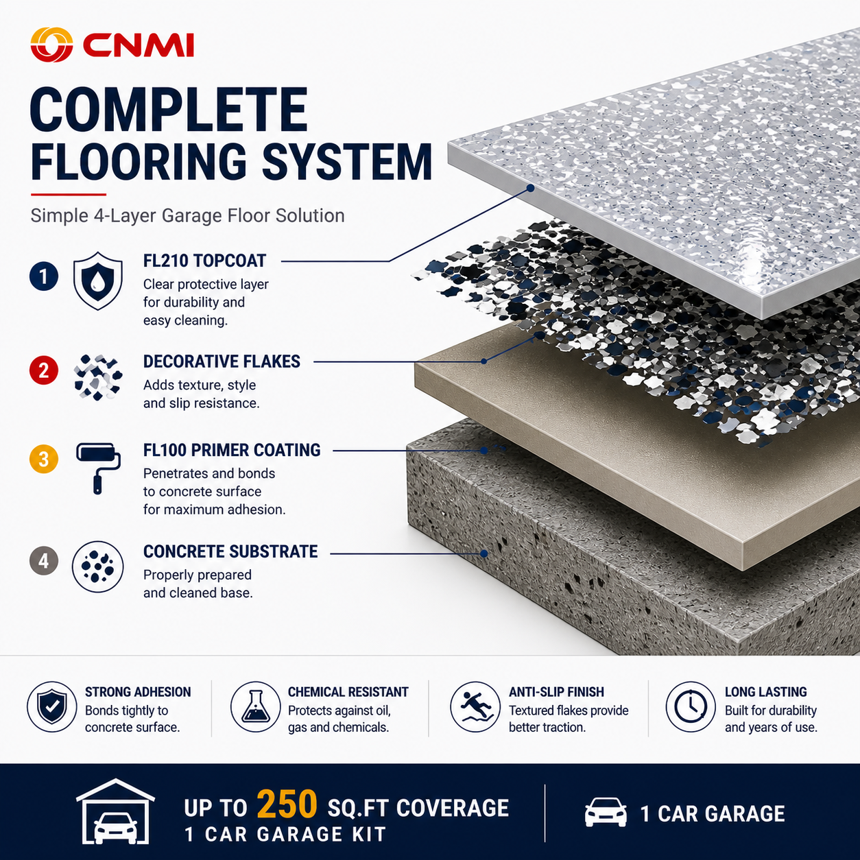 Epoxy Garage Floor Coating Kit with Flakes – High Solids System for 1 Car Garage 275 sq.ft