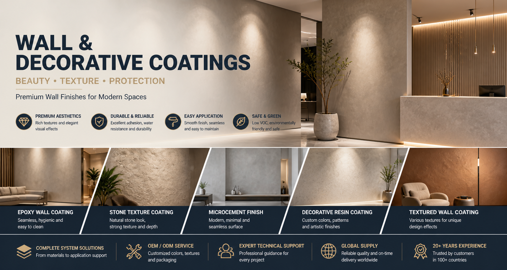 Wall & Decorative Coatings