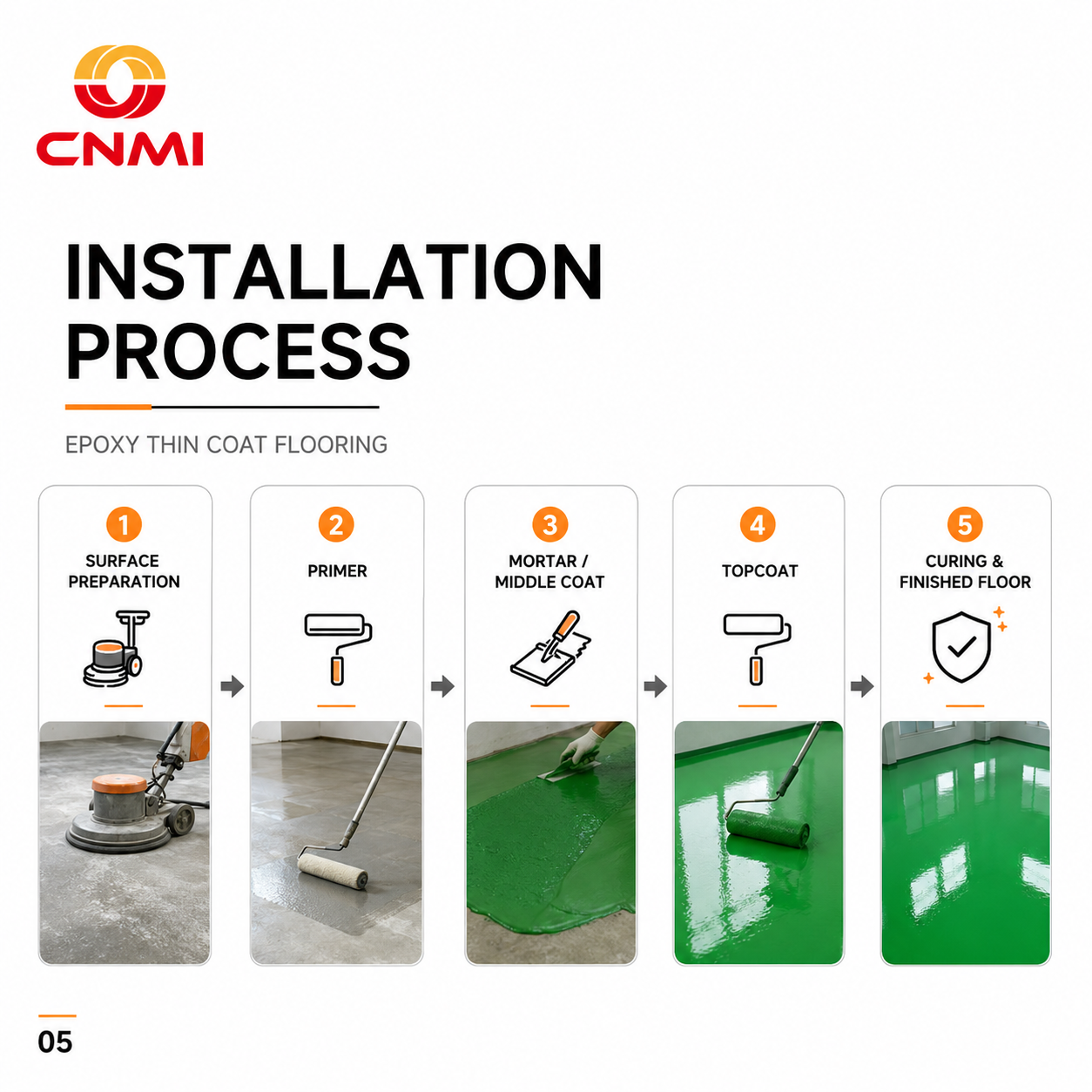 5.Epoxy Coating