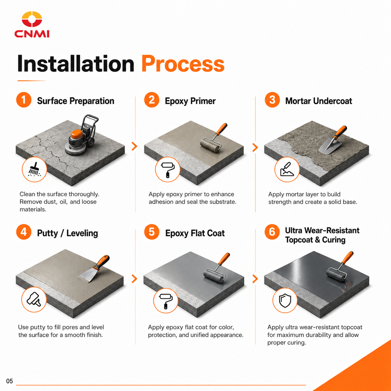 CNMI Epoxy Anti Slip And Super Wear-resistant