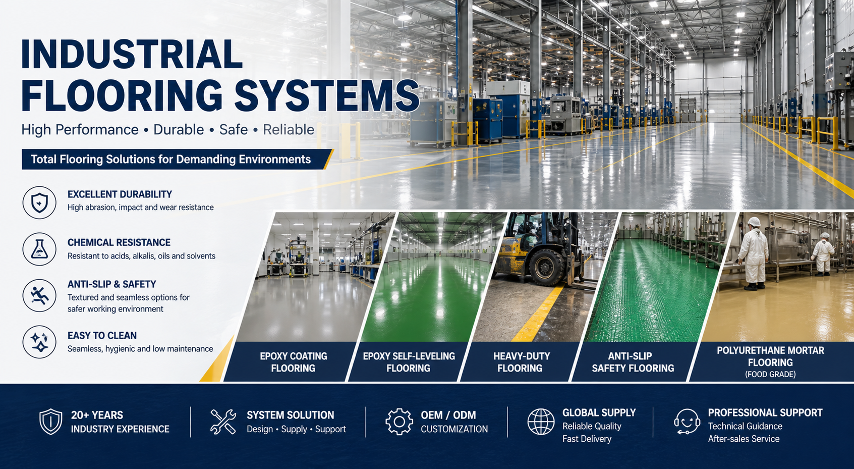 Industrial Flooring Systems