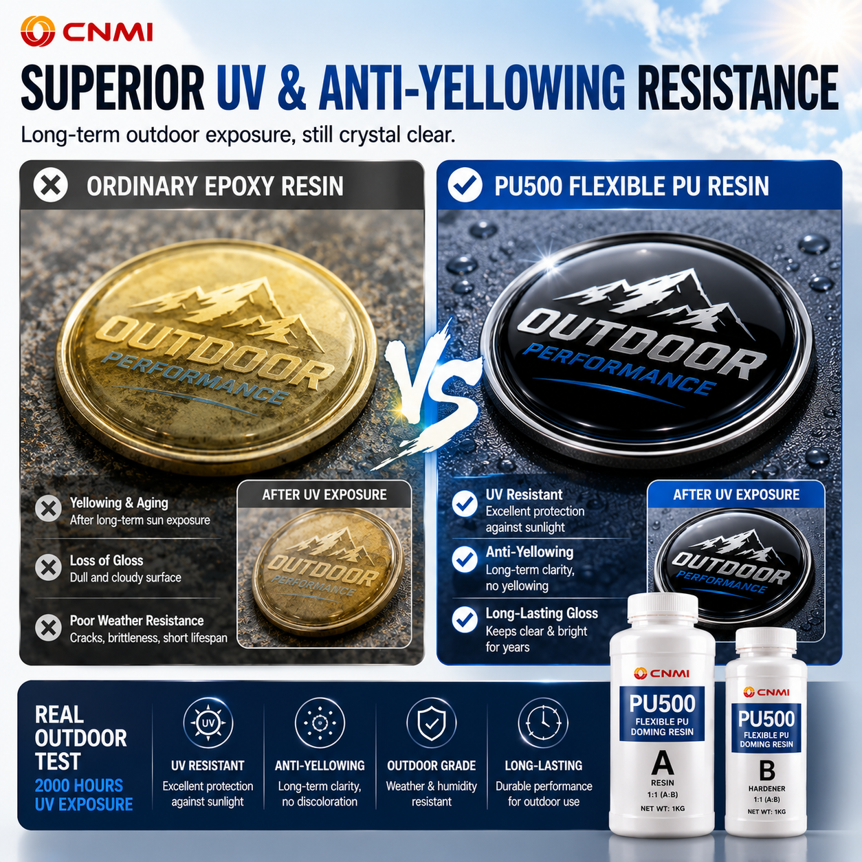 PU500 Anti-Yellowing Outdoor PU Doming Resin|CNMI