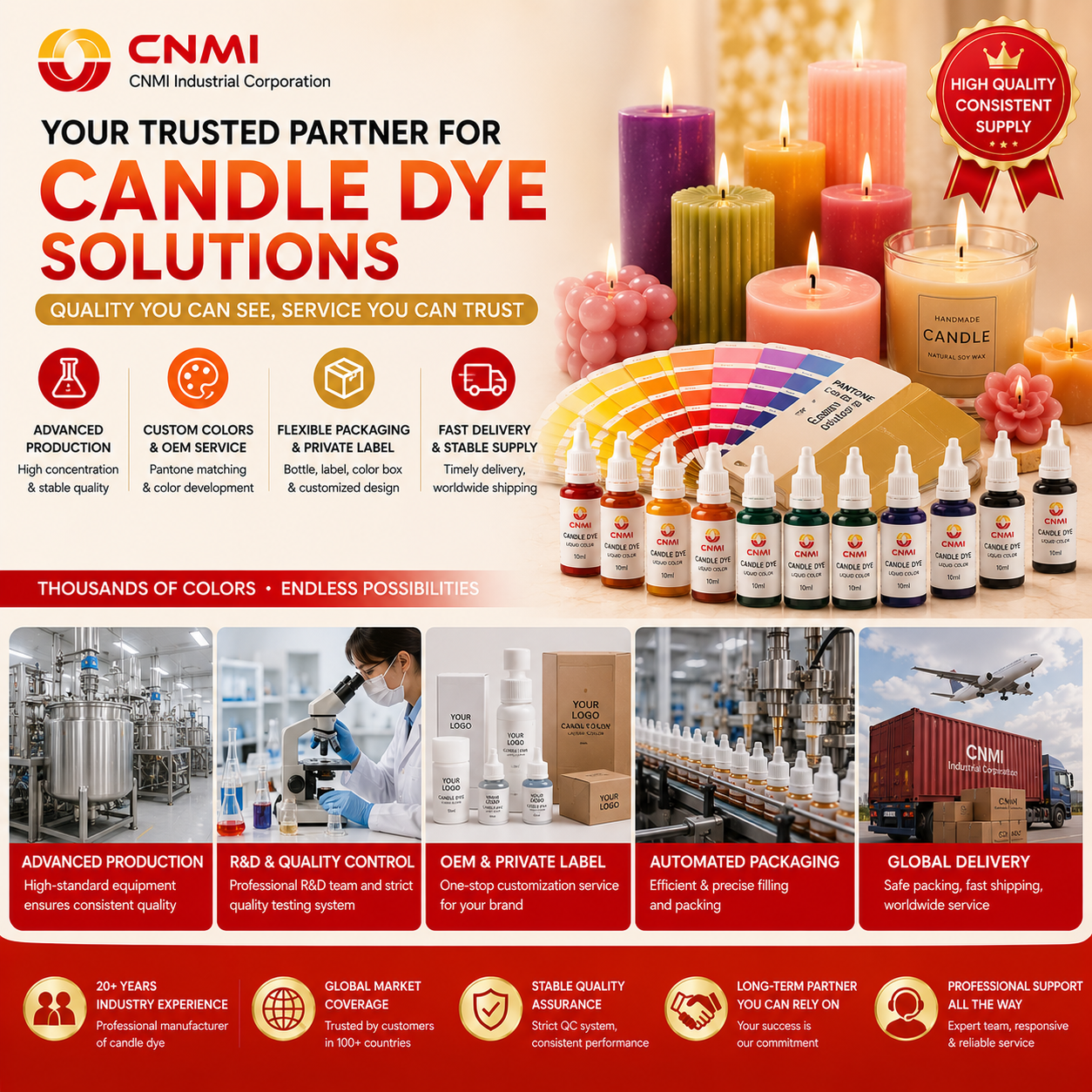 High Concentration Transparent Liquid Candle Dye for Candle Colorant | CNMI