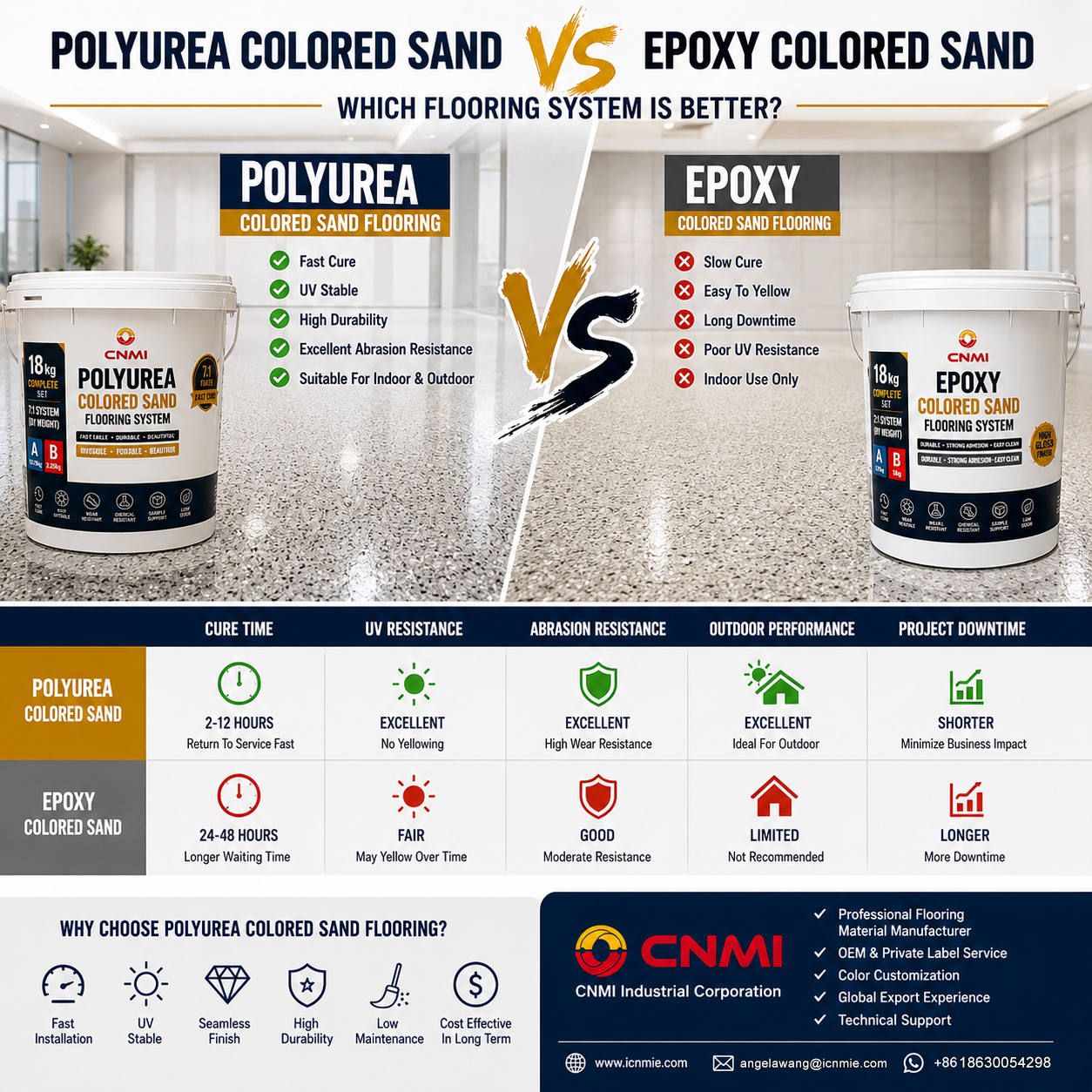 epoxy colored sand(1).jpg