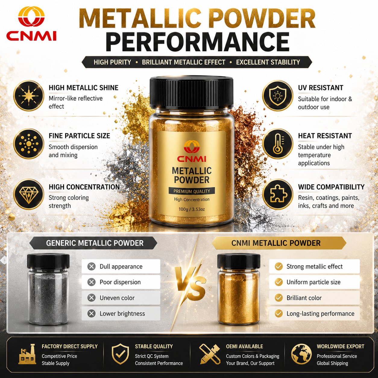 10-60μm High Gloss UV Resistant Metallic Powder Premium Pigment | CNMI&nbsp;