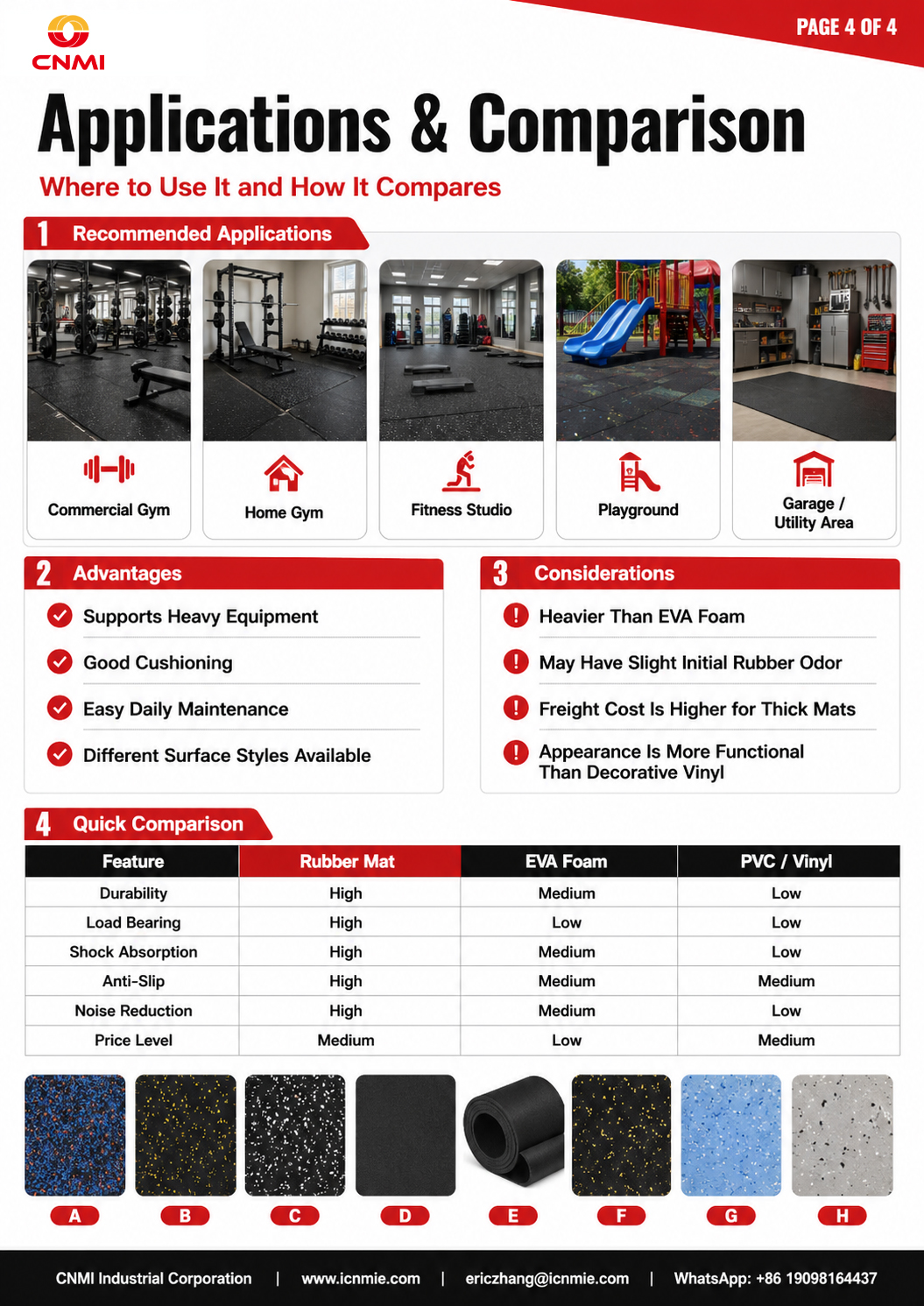 15mm High Density Gym Rubber Mats Anti Slip Flooring | CNMI