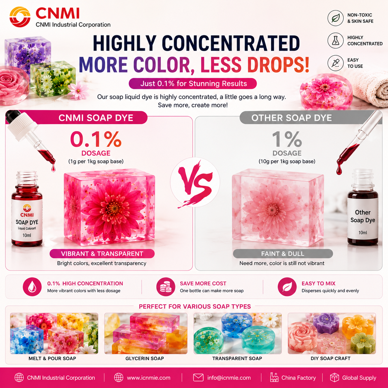  Liquid Pigment Soap Dye Epoxy Resin Dye for Soap Craft| CNMI