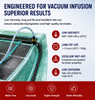 TG 70 Epoxy Resin for RTM polymer composite materials | CNMI