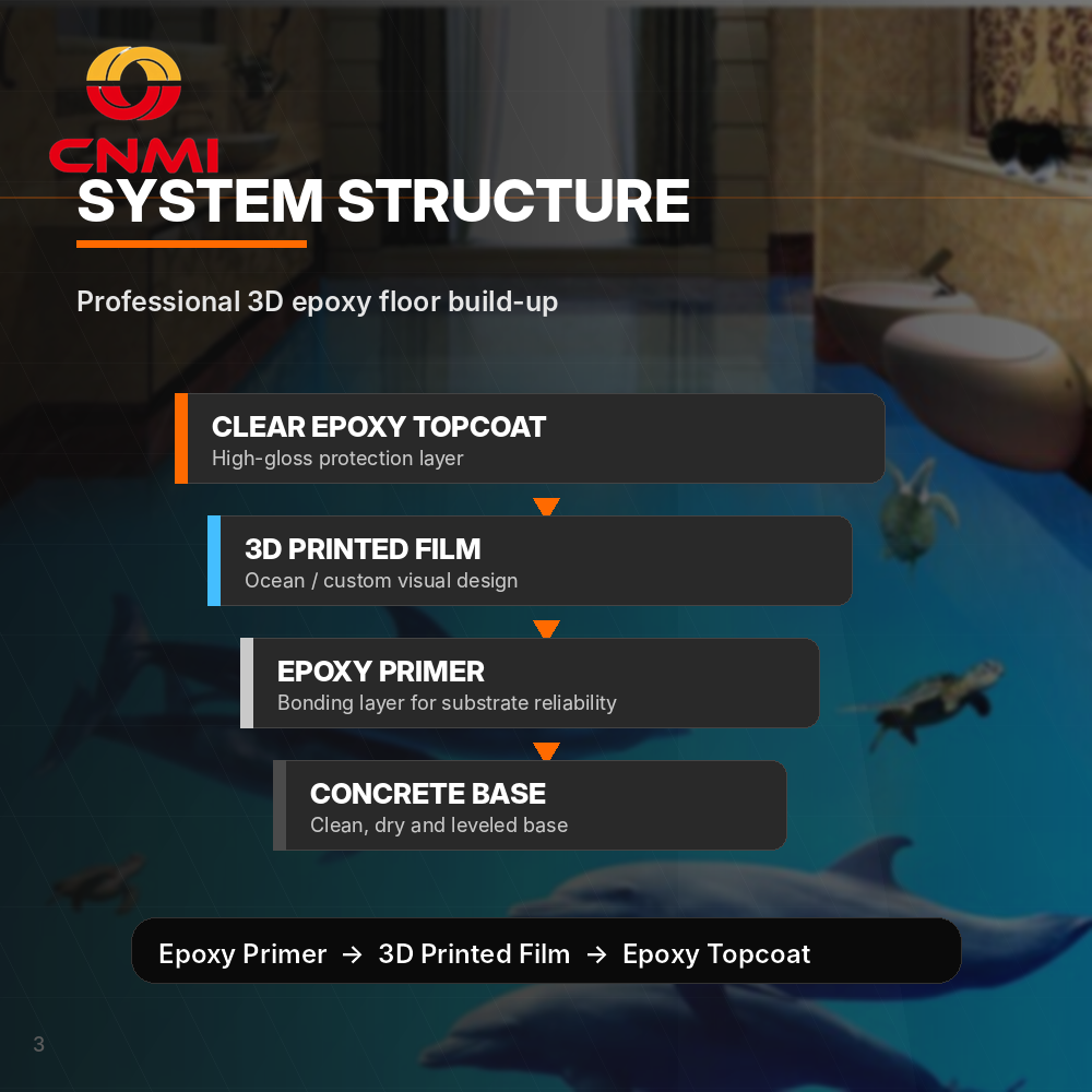 3D Epoxy Floor Coating for Garage & Showroom | CNMI